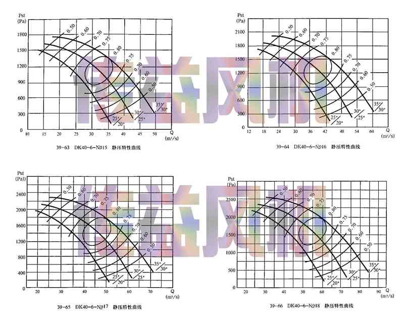 矿用对旋主扇风机